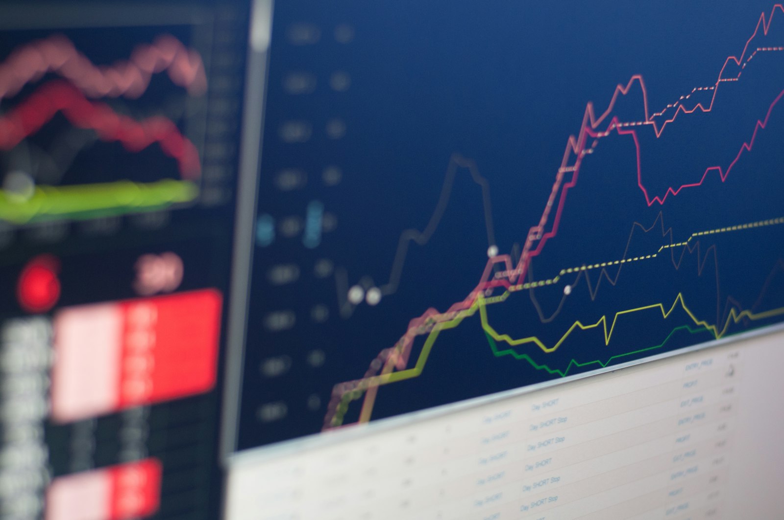 Live market charts on a professional trading desk
